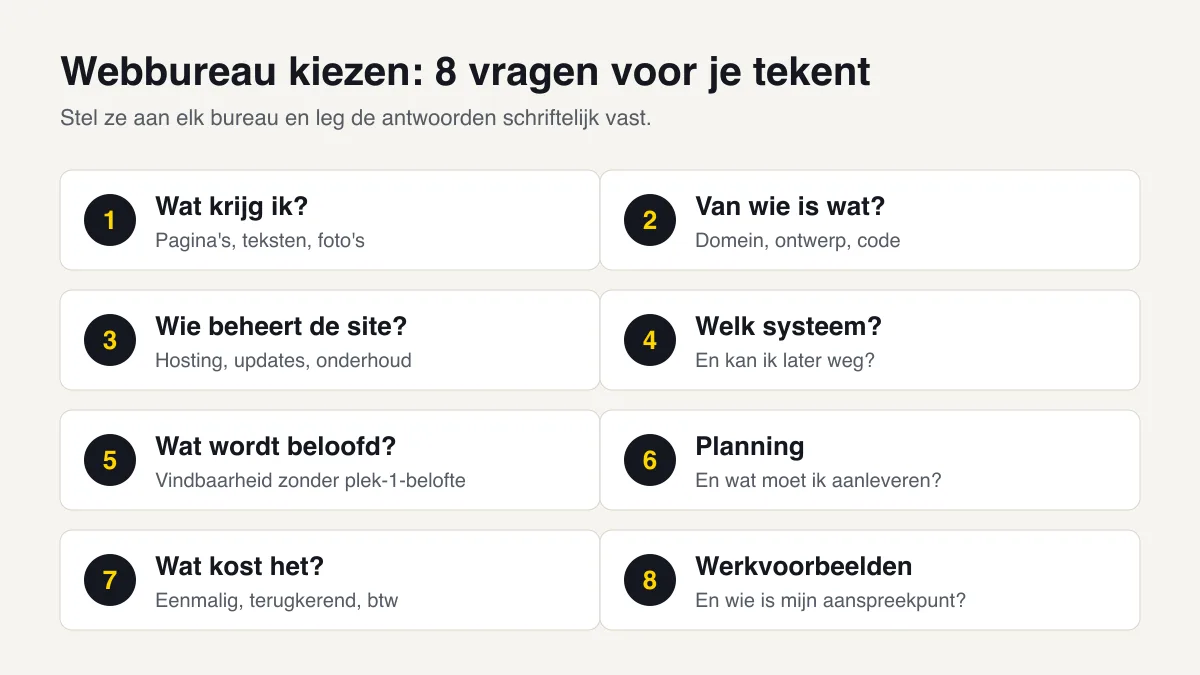 Checklist voor webbureau kiezen met acht vragen: wat krijg je, van wie is wat, beheer, systeem, vindbaarheid, planning, prijs en werkvoorbeelden